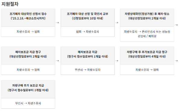 부산 경유차 조기 폐차 지원금 총정리