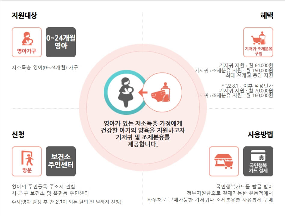 국민행복카드13