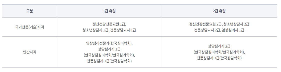 전국민마음투자사업 지원내용 지원대상 신청방법