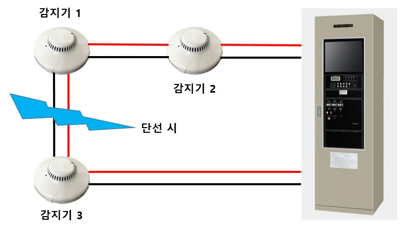 아날로그 감지기 단선 시