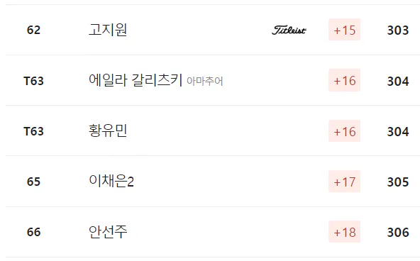 DB그룹 한국여자오픈 골프선수권대회