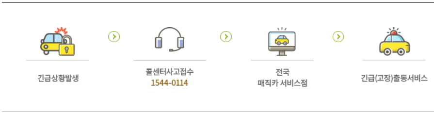 매직카 긴급출동 신청방법