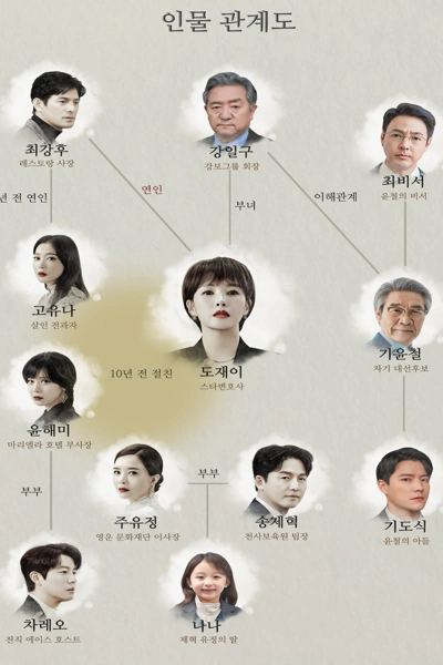 가면의 여왕 인물관계도