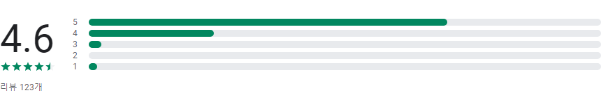 머리바바, 탈모 진단 & 커뮤니티