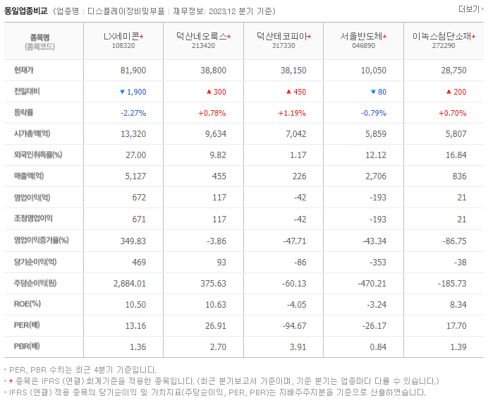 LX세미콘_동종업비교자료