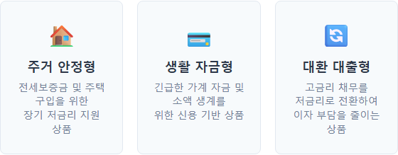 주거 안정형