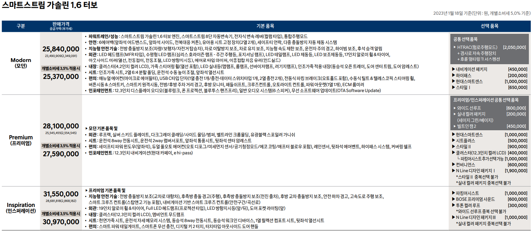 디-올-뉴-코나-가솔린1.6터보-가격표