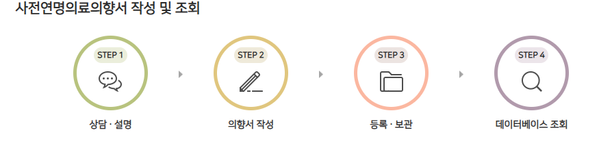 서면 작성