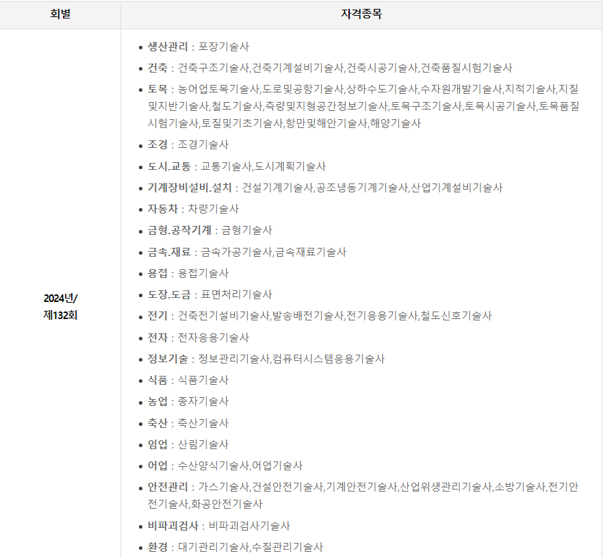 국가기술자격증 시험 132회 목록