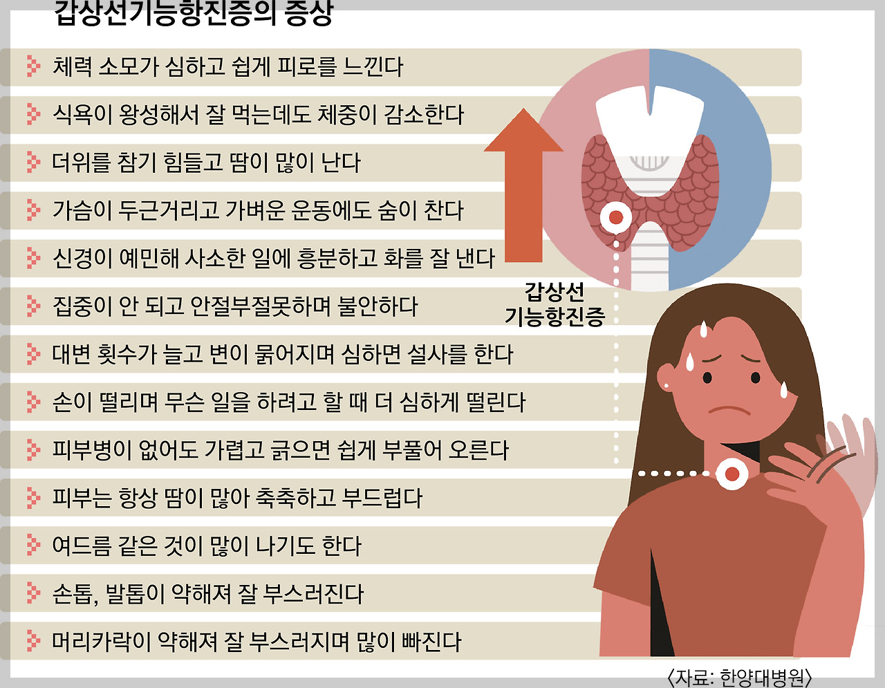 갑상선기능항진증 증상