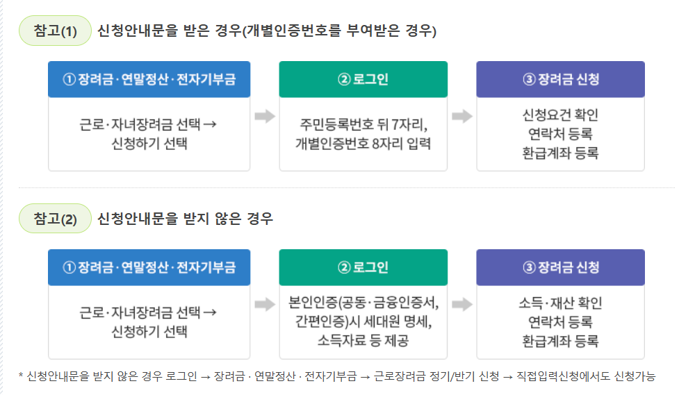 근로 장려금 신청방법