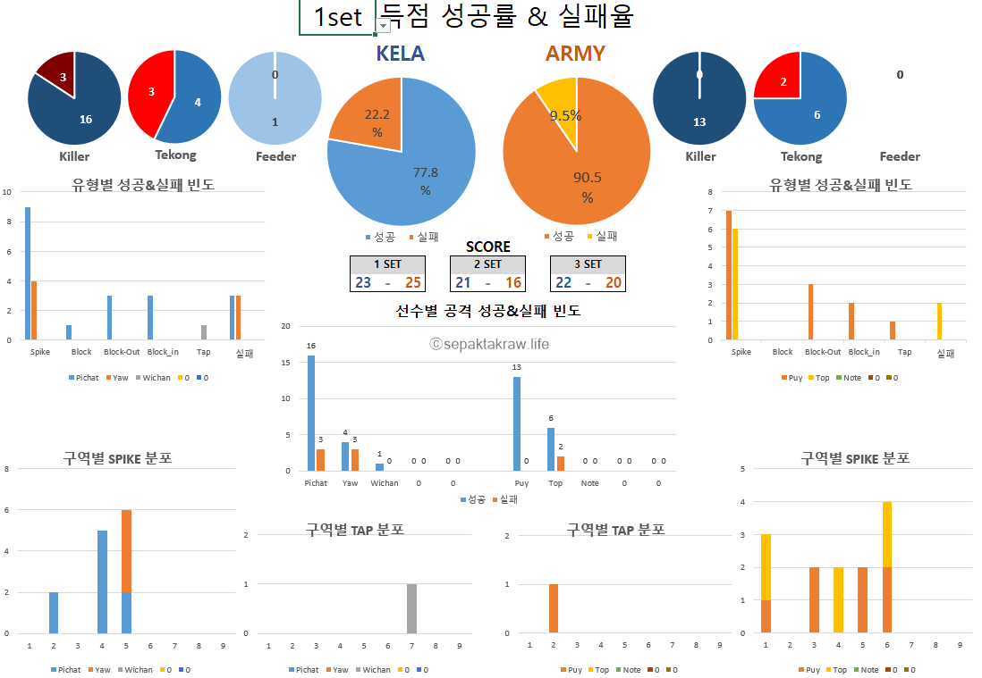 세팍타크로득점분석