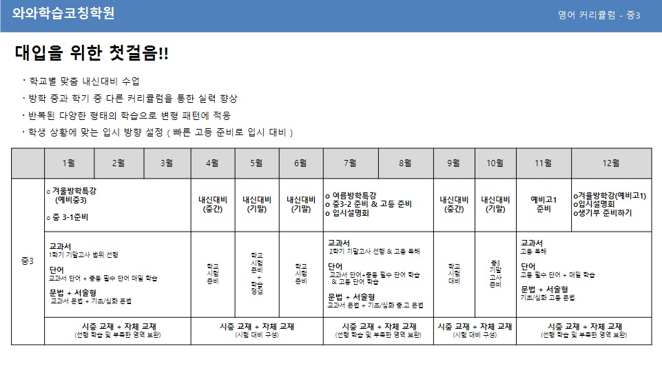 중3 영어 커리큘럼&amp;#44; 내신 대비와 고등 준비를 위한 월별 학습 일정표