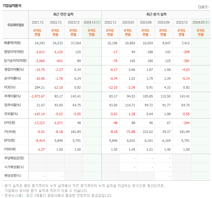 쌍용차_실적