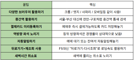 2025-추석-기차표-예매성공-꿀팁-정리.png