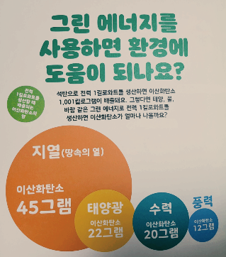 그린에너지, 지열, 태양광, 수력, 풍력