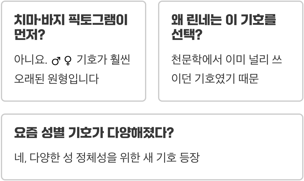 화장실 픽토그램, 남자(♂)와 여자(♀) 성별기호의 유래는?