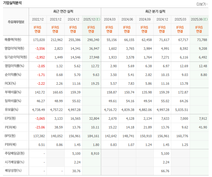 HD한국조선해양 주가