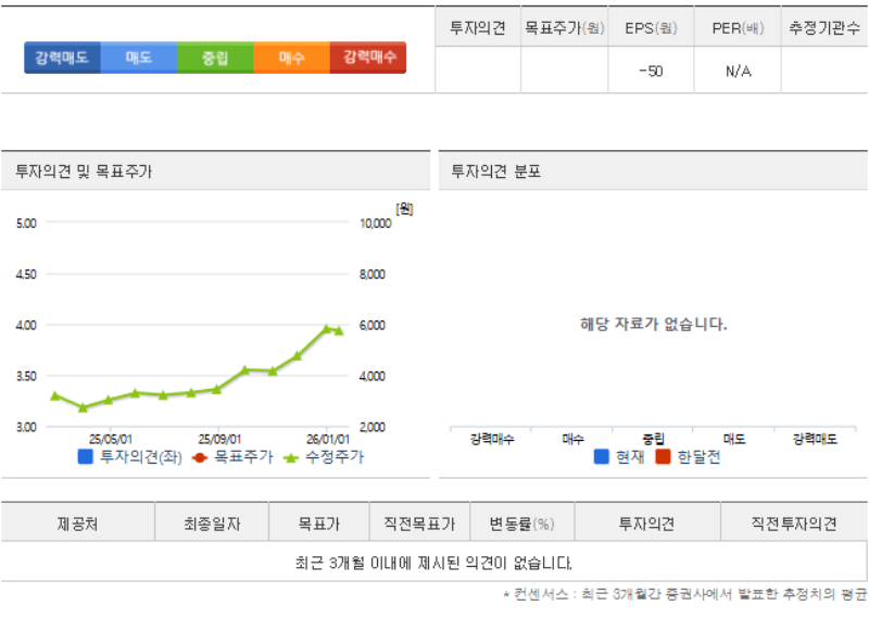 가온그룹 주가 투자의견 컨센서스