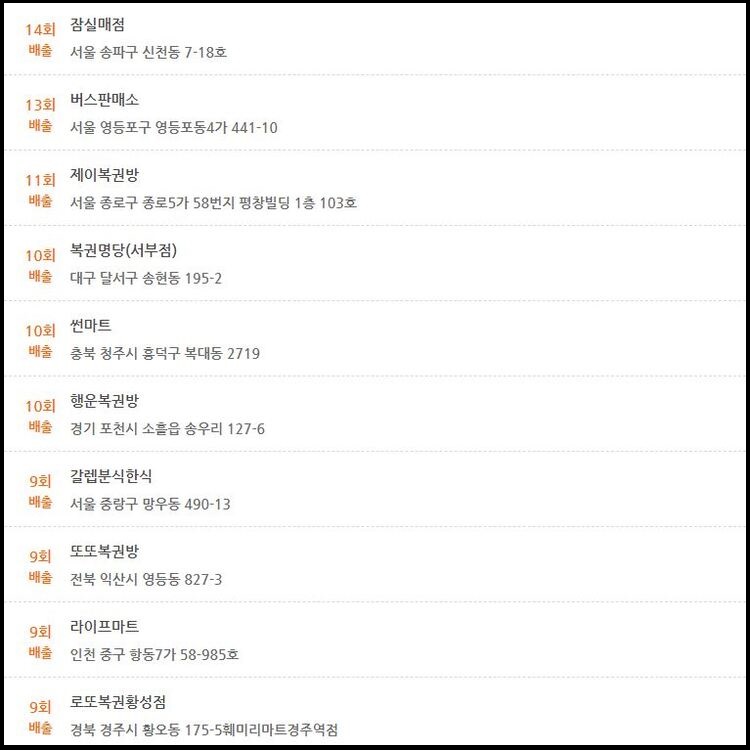 로또1등 최다배출점 두번째