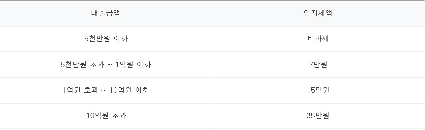 하나은행 원클릭모기지
