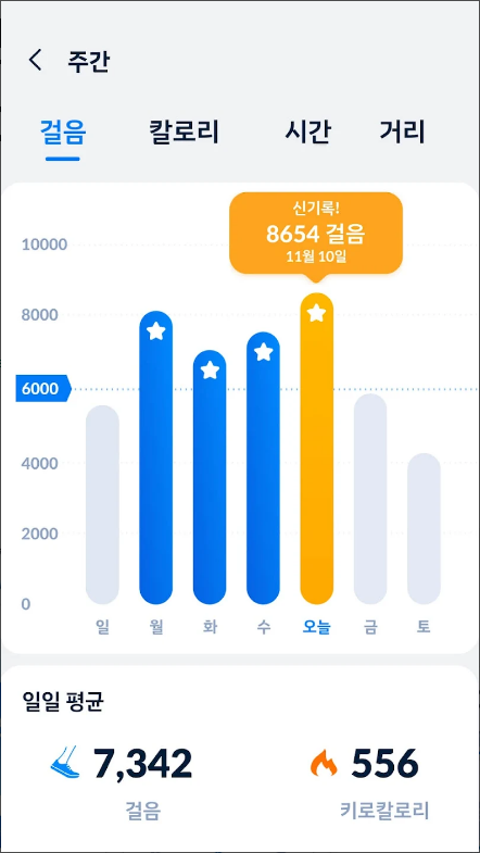 만보기 어플, 걷기운동. 스텝 트래커(Step Counte)