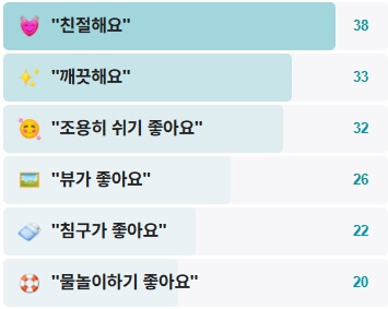 산모랭이펜션-후기