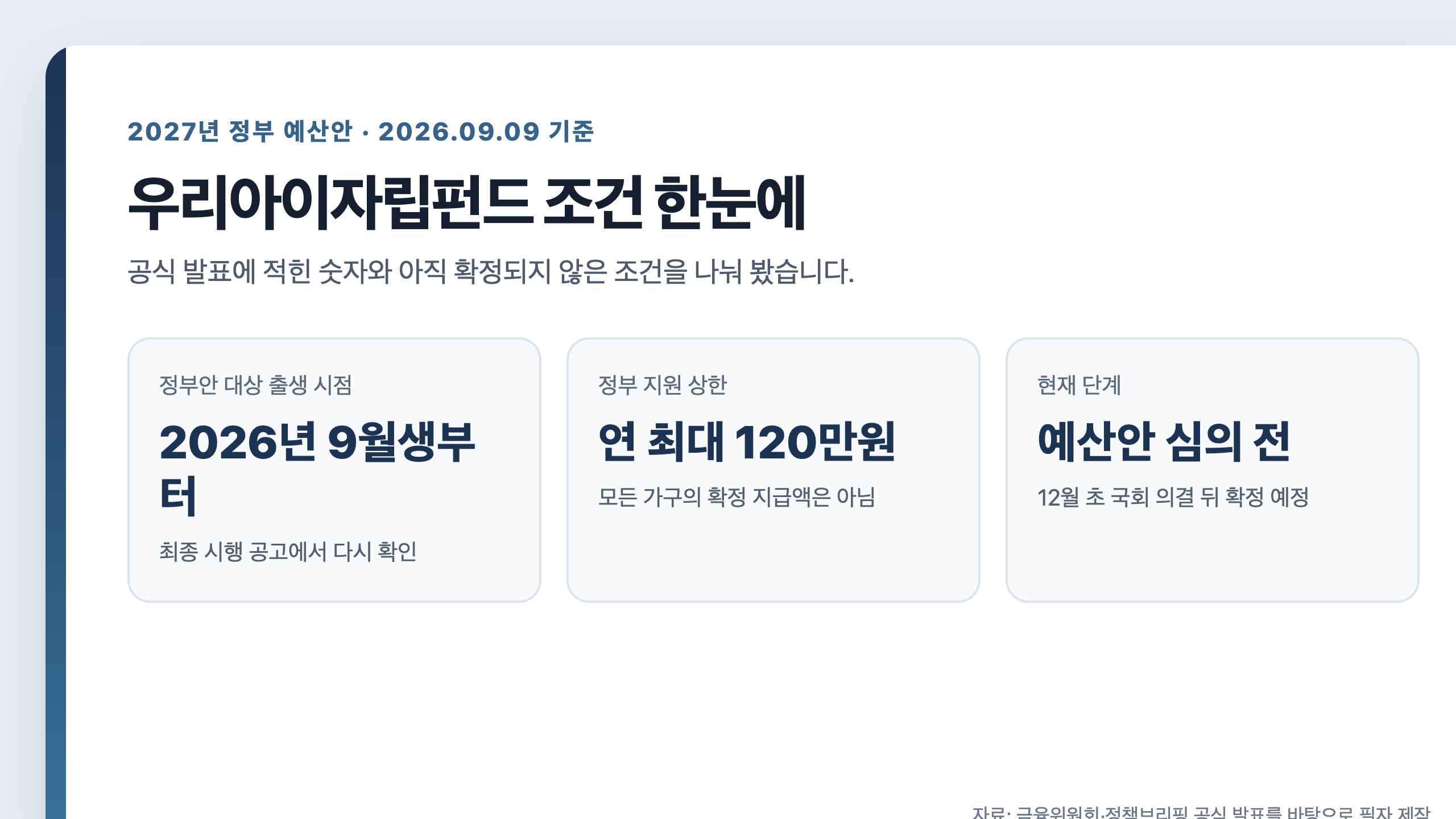 우리아이자립펀드 대상 출생월과 정부지원 상한, 예산안 단계를 정리한 카드