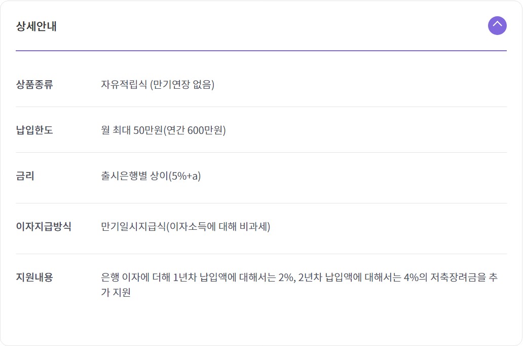 청년희망적금
