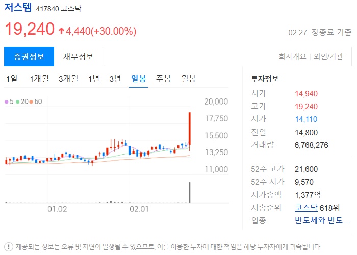 저스템 주가정보