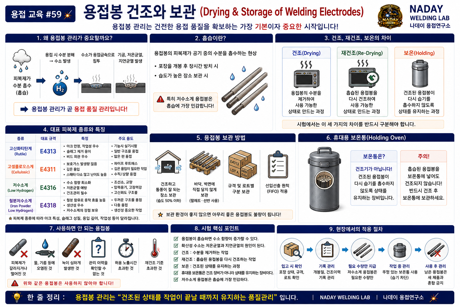 용접봉 건조와 보관 완벽 가이드