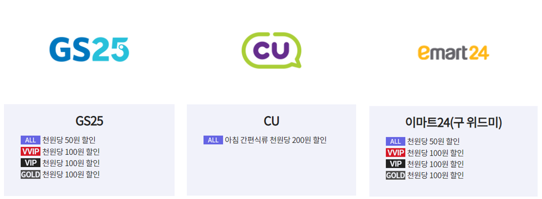KT멤버십 혜택