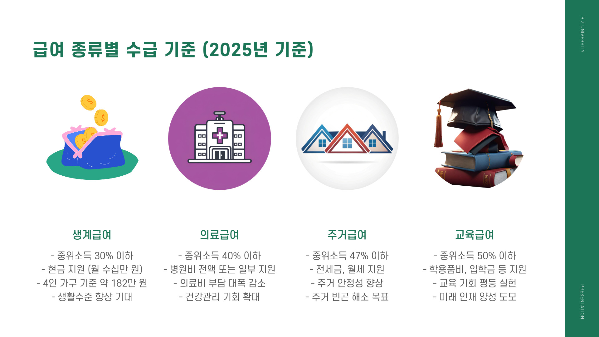 기초생활수급자 자격요건