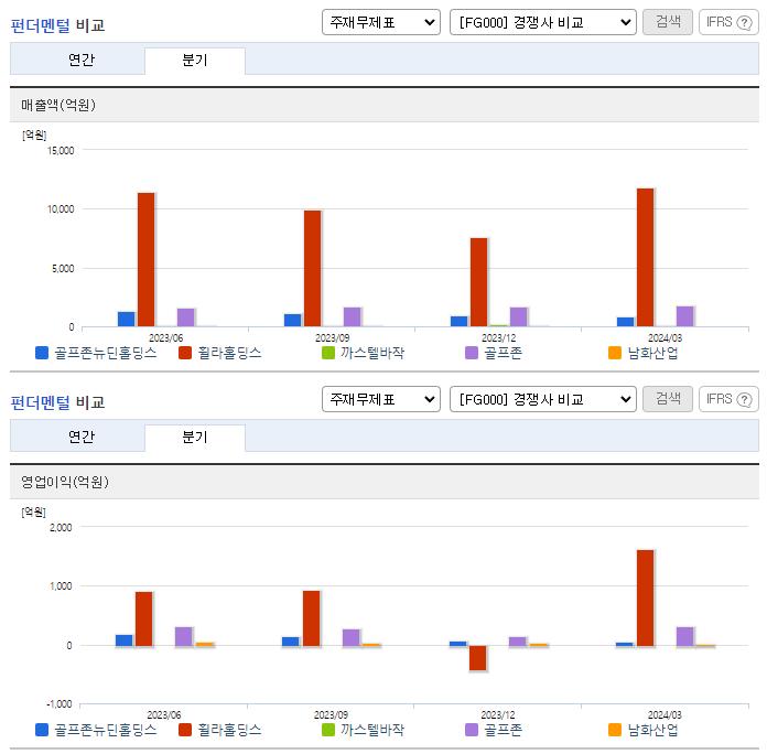 골프존뉴딘홀딩스_업종분석
