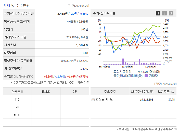 드림시큐리티_기업개요