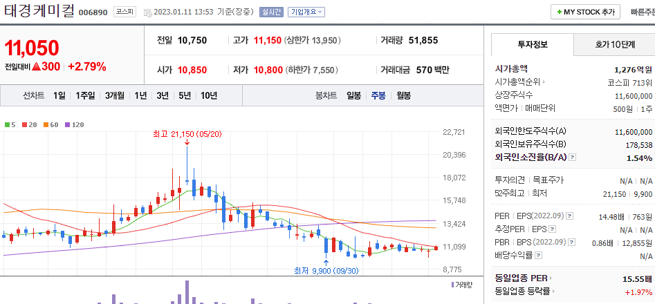 태경케미컬