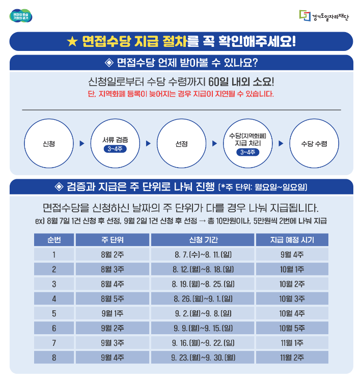면접수당 2차 신청기간, 신청방법, 신청후기