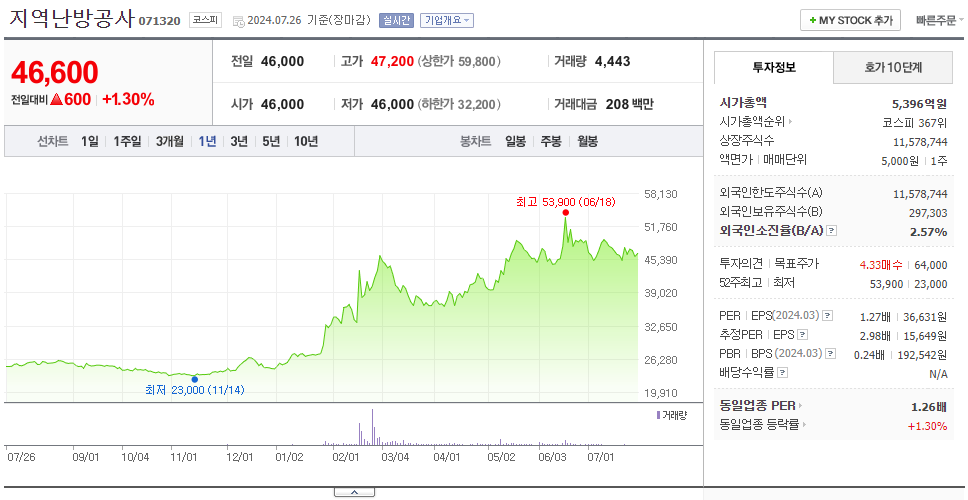 지역난방공사_주가