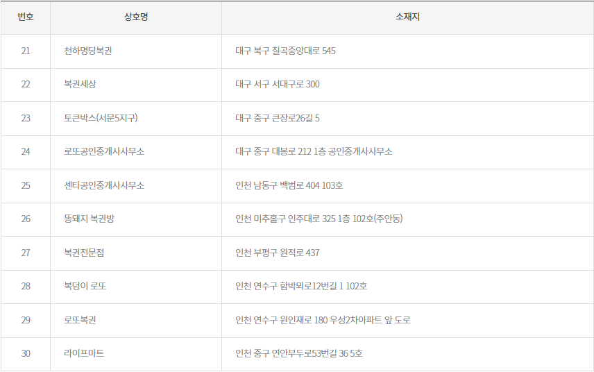 로또 2등 당첨 지역