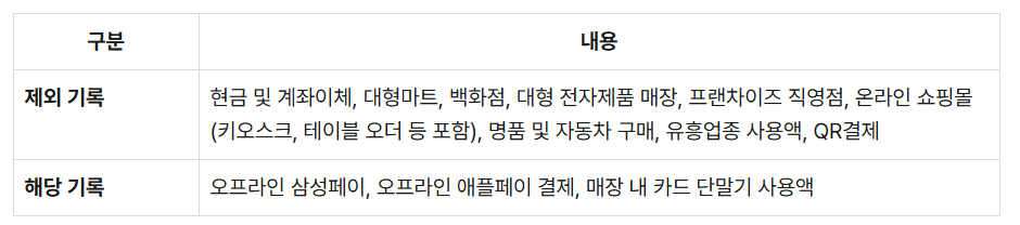 상생페이백: 제외기록 &amp; 해당 기록