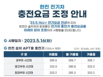 수소차 충전소 어디 있나 위치 요금 사용법까지 정리 초보자 가이드_12