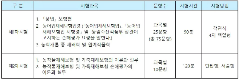 손해평가사 시험과목