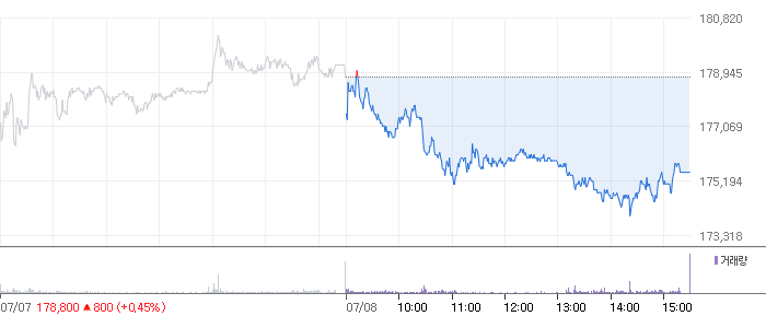 셀트리온 주가 이슈 확인 및 분석