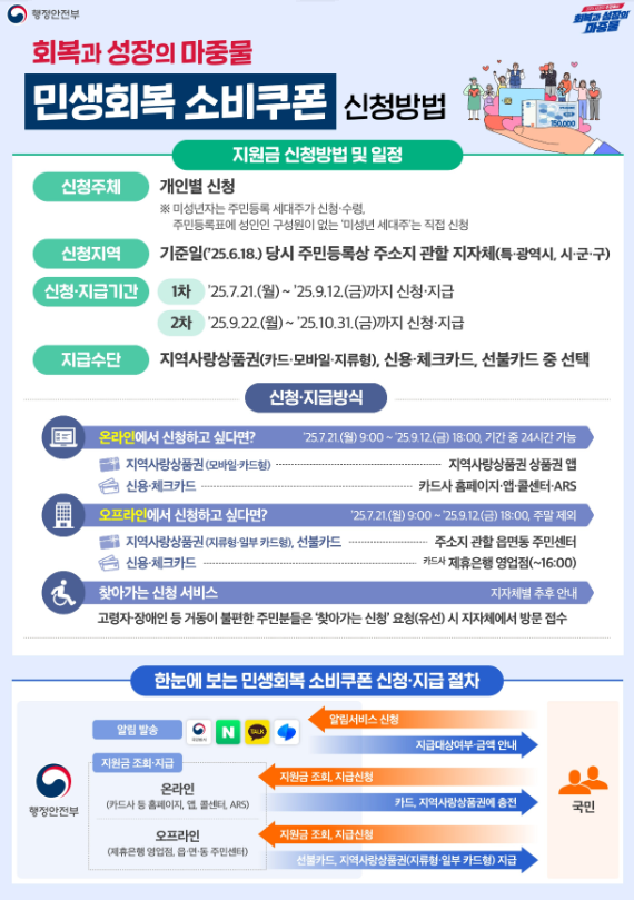 민생회복 소비쿠폰 관련 사진