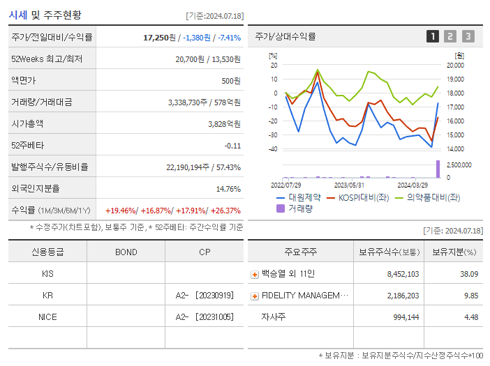 대원제약_기업개요