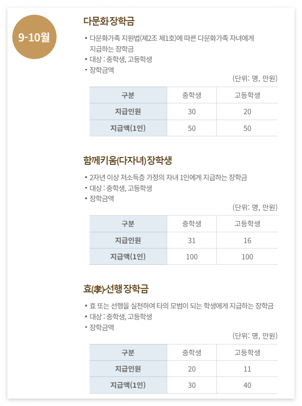 다문화장학금외