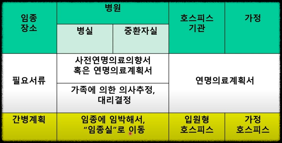 게르마늄 진통효과와 웰다잉: 말기암환자 돌봄준비 제도