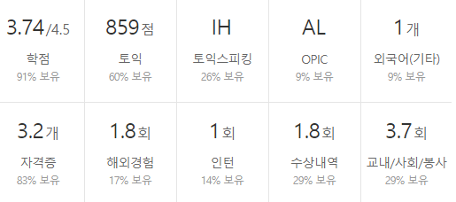 부산교통공사-연봉--합격자 스펙-신입초봉-외국어능력