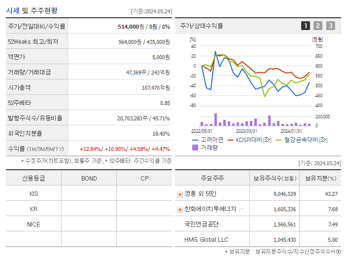고려아연_기업개요