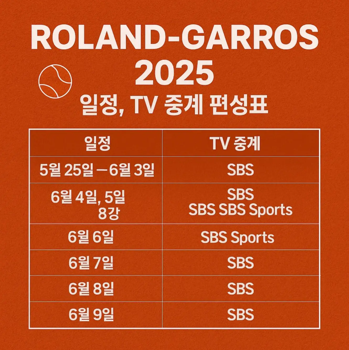 롤랑가로스 2025 일정, TV 중계 편성표는?(편성 확정)
